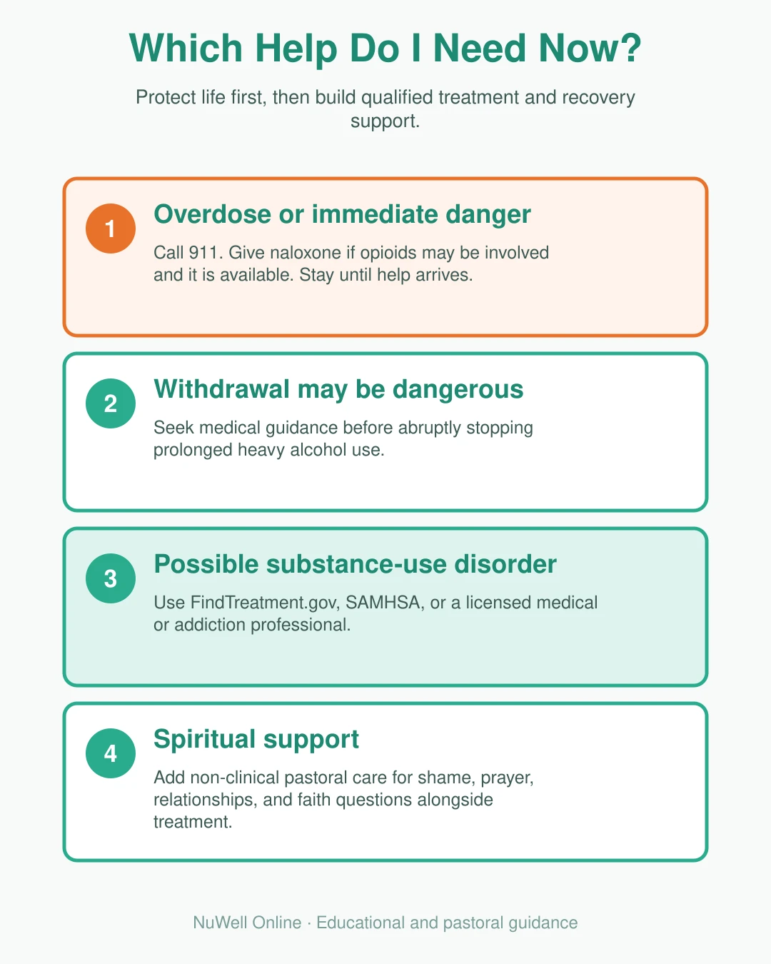 Decision path for addiction: overdose or immediate danger, dangerous withdrawal, possible substance-use disorder, and pastoral support alongside treatment